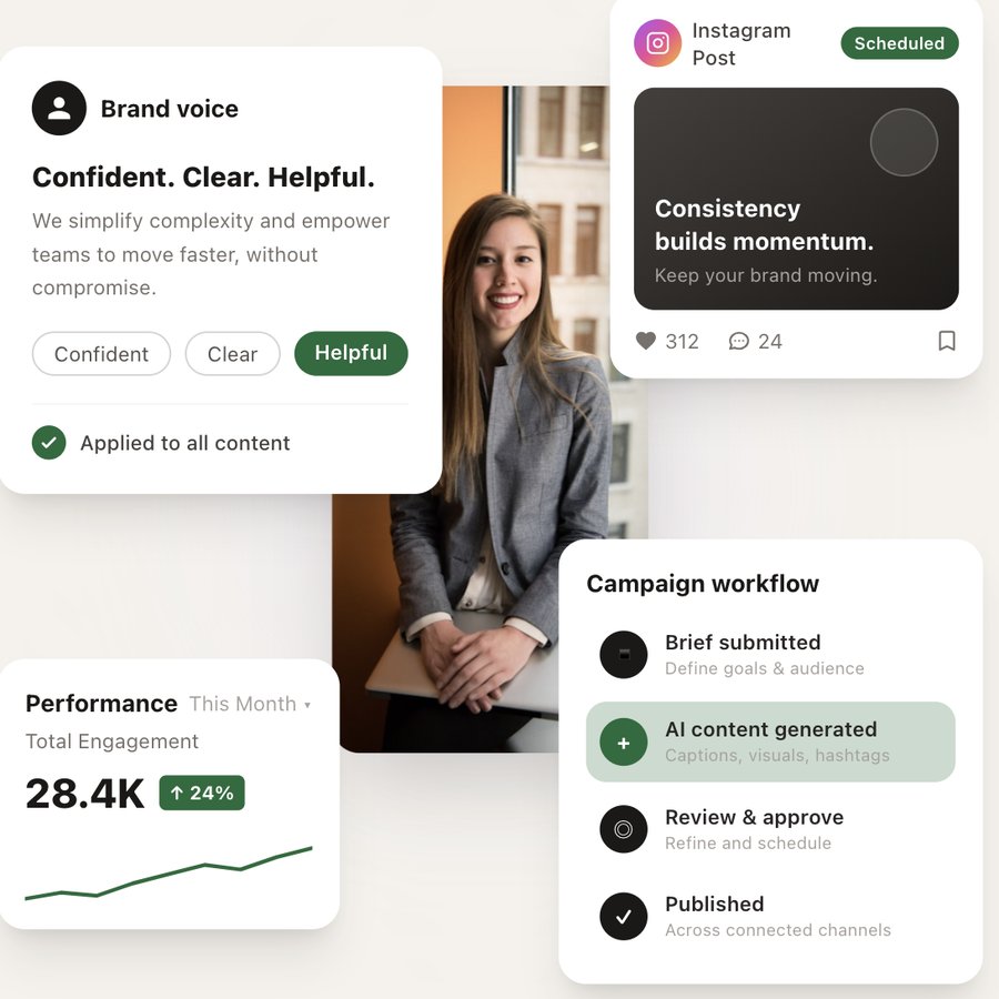 247BrandHQ hero visual: brand voice, Instagram post, performance and campaign workflow cards